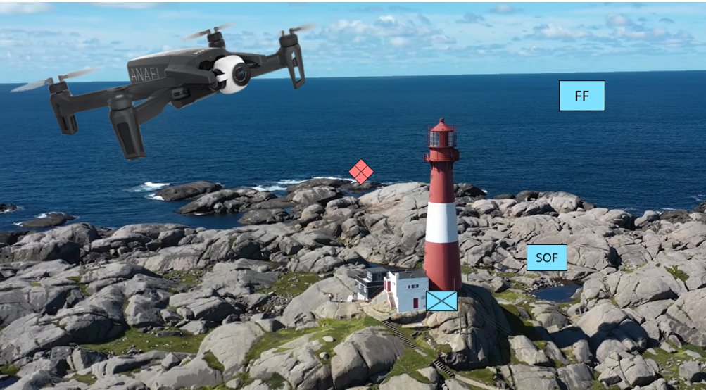 Defence drone ISR with NATO symbology